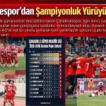 Çanakkalespor’dan Şampiyonluk Yürüyüşü: 4-0