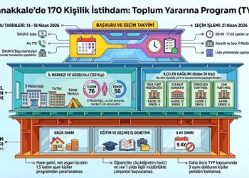 İŞKUR Duyurdu: “Gençlik ve Spor İl Müdürlüğü 170 Personel Alacak”
