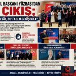 YRP Çanakkale İl Başkanı Yüzbaşı’dan Sert Çıkış; “Bu Gidişat Kader Değil, Bu Tablo Değişecek”
