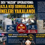 Çanakkale’de Dev “Huzur” Operasyonu: 58 Binden Fazla Kişi Sorgulandı, Suç Makineleri Yakalandı