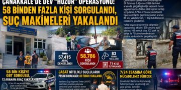 Çanakkale’de Dev “Huzur” Operasyonu: 58 Binden Fazla Kişi Sorgulandı, Suç Makineleri Yakalandı